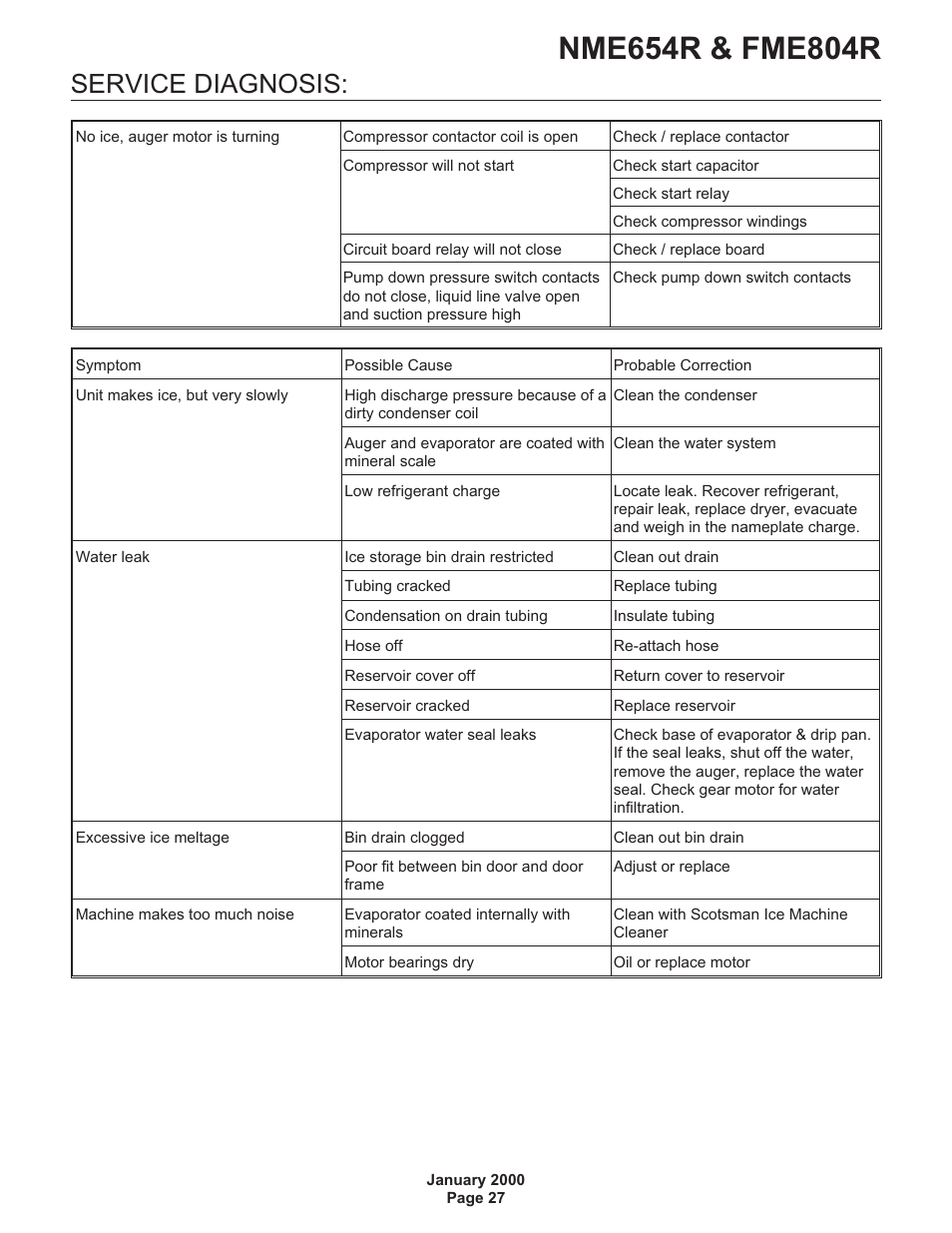 Service diagnosis | Scotsman NME654R User Manual | Page 27 / 35
