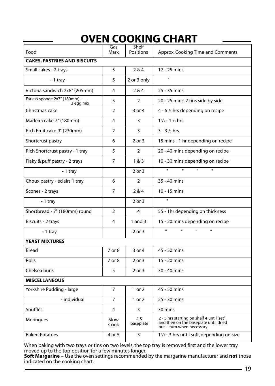 Oven cooking chart | Cannon WESTMINSTER 4466200024-01 User Manual | Page 19 / 32
