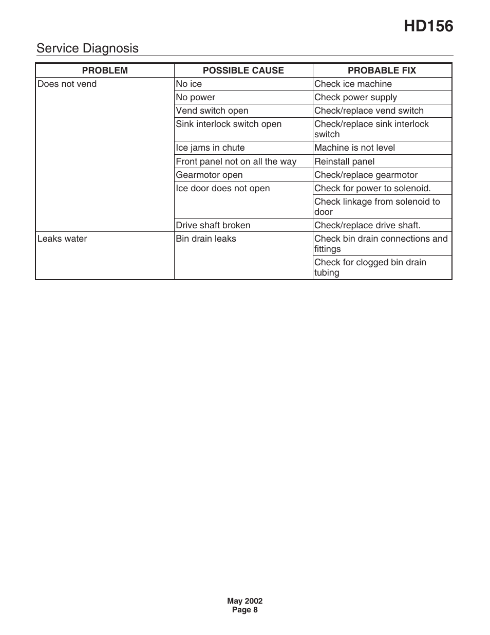 Hd156, Service diagnosis | Scotsman HD156 User Manual | Page 8 / 9