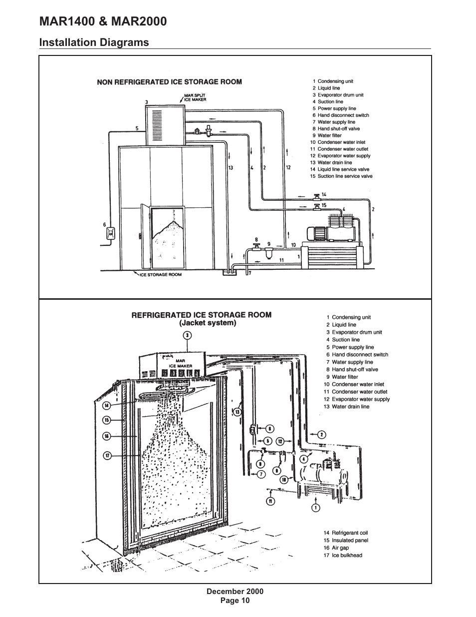 Installation diagrams 10 | Scotsman MAR1400 User Manual | Page 10 / 33