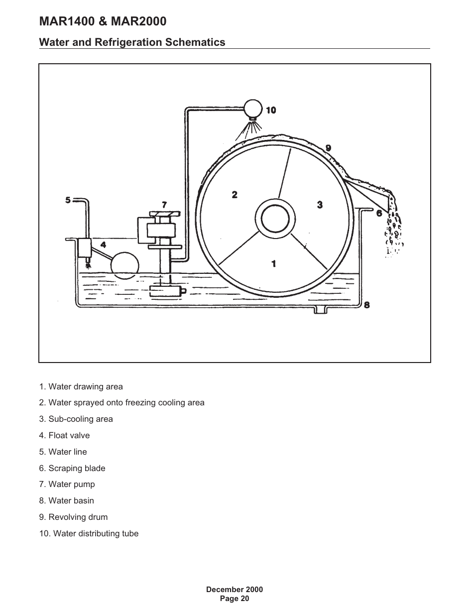 Water and refrigeration schematics 20 | Scotsman MAR1400 User Manual | Page 20 / 33