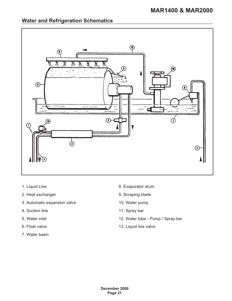 Scotsman MAR1400 User Manual | Page 21 / 33