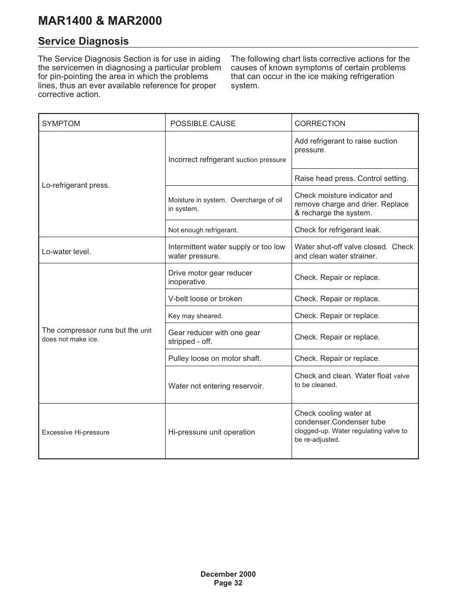 Service diagnosis 32, Service diagnosis | Scotsman MAR1400 User Manual | Page 32 / 33