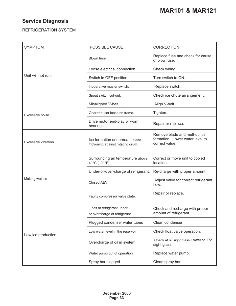 Service diagnosis 33, Service diagnosis | Scotsman MAR1400 User Manual | Page 33 / 33