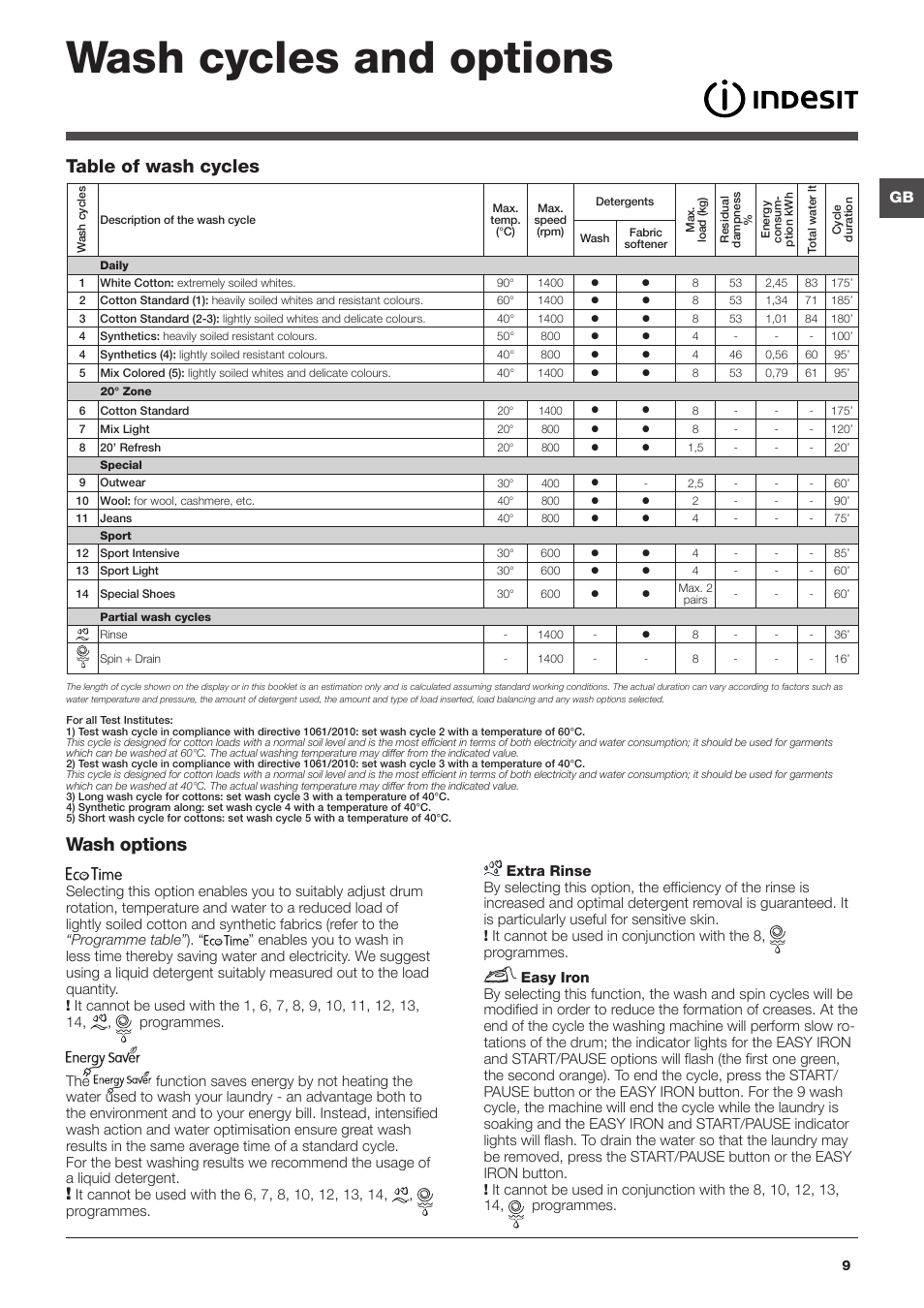 Wash cycles and options, Wash options, Table of wash cycles | Indesit IWE 81481 User Manual | Page 9 / 16