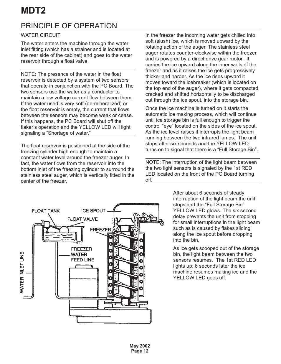 Mdt2, Principle of operation | Scotsman MDT2 User Manual | Page 12 / 26