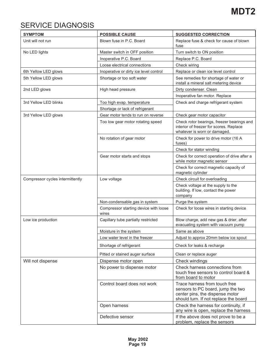 Mdt2, Service diagnosis | Scotsman MDT2 User Manual | Page 19 / 26