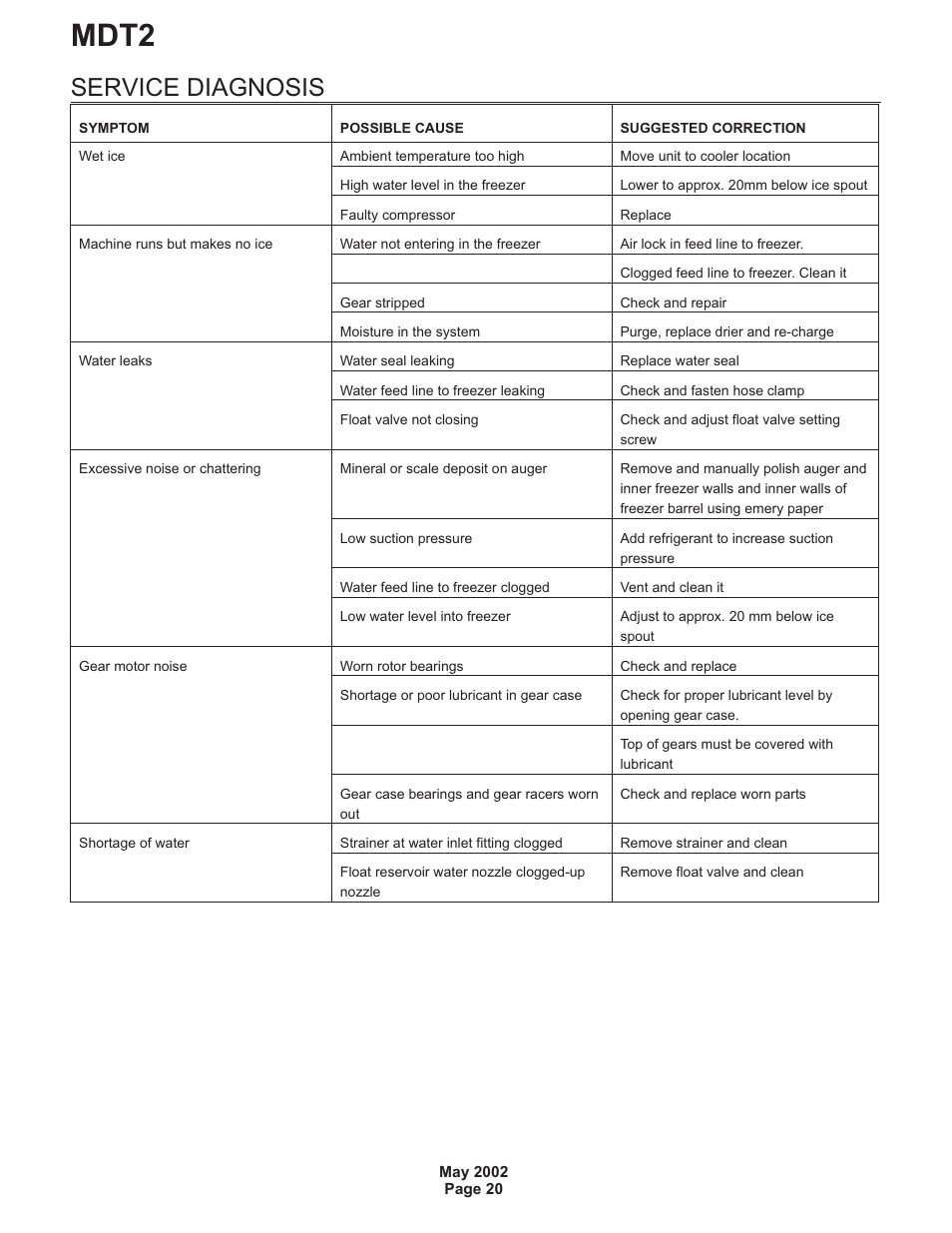 Mdt2, Service diagnosis | Scotsman MDT2 User Manual | Page 20 / 26