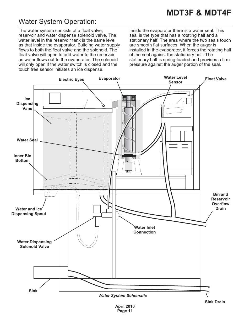 Mdt3f & mdt4f, Water system operation | Scotsman MDT3F User Manual | Page 11 / 30