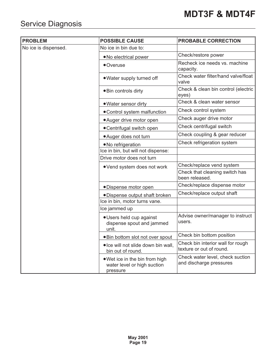 Mdt3f & mdt4f, Service diagnosis | Scotsman MDT3F User Manual | Page 19 / 30