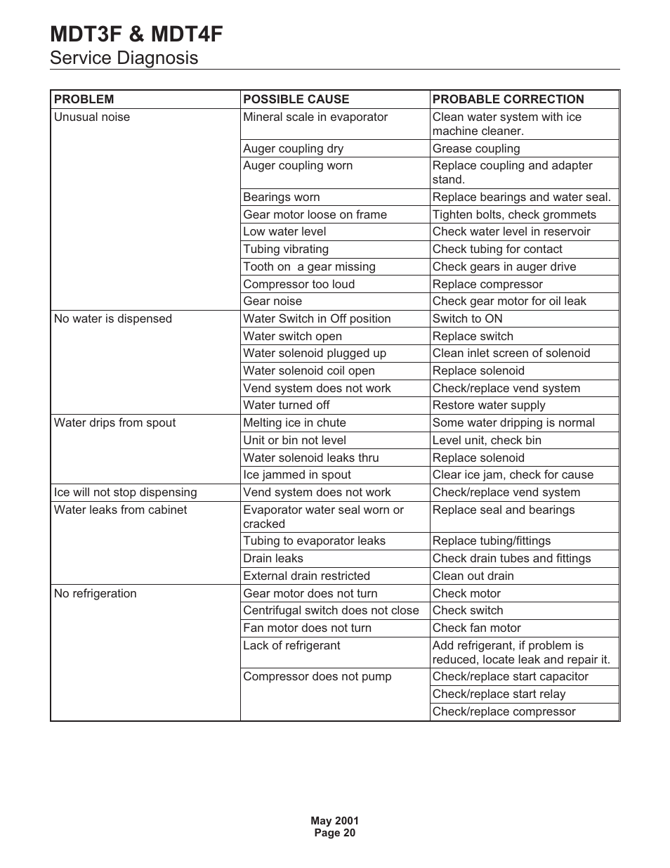 Mdt3f & mdt4f, Service diagnosis | Scotsman MDT3F User Manual | Page 20 / 30