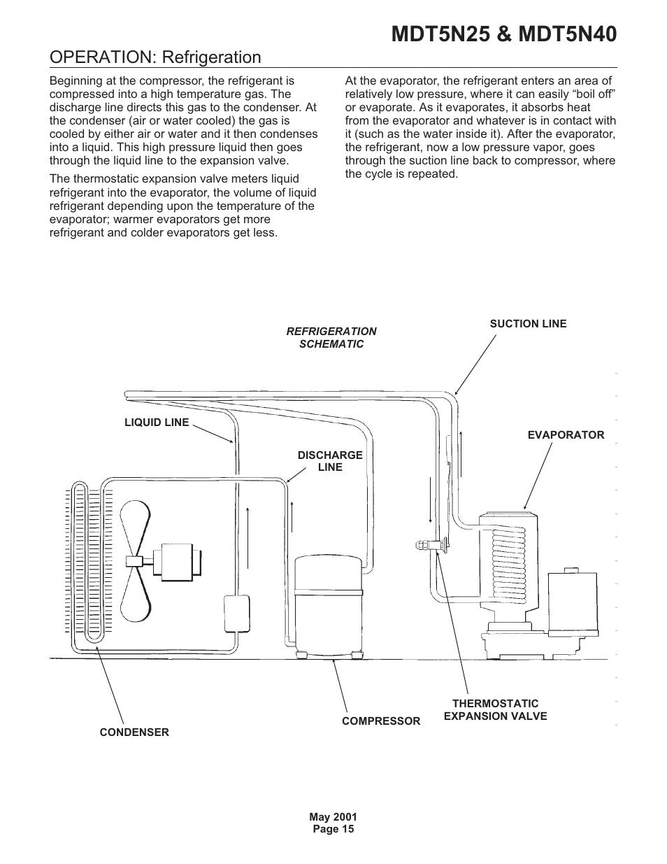 Operation: refrigeration | Scotsman MDT5N25 User Manual | Page 15 / 33