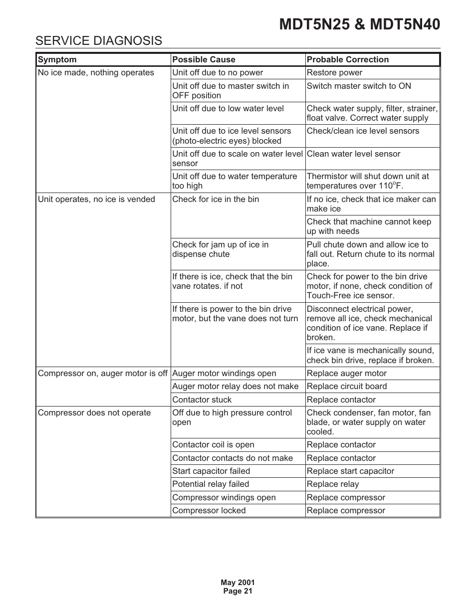 Service diagnosis | Scotsman MDT5N25 User Manual | Page 21 / 33