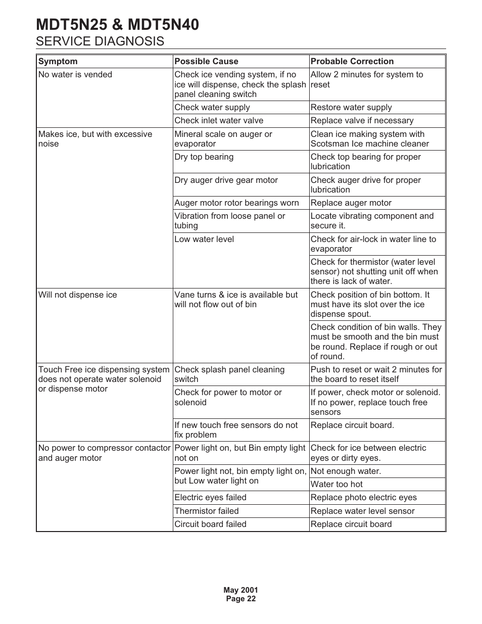 Service diagnosis | Scotsman MDT5N25 User Manual | Page 22 / 33