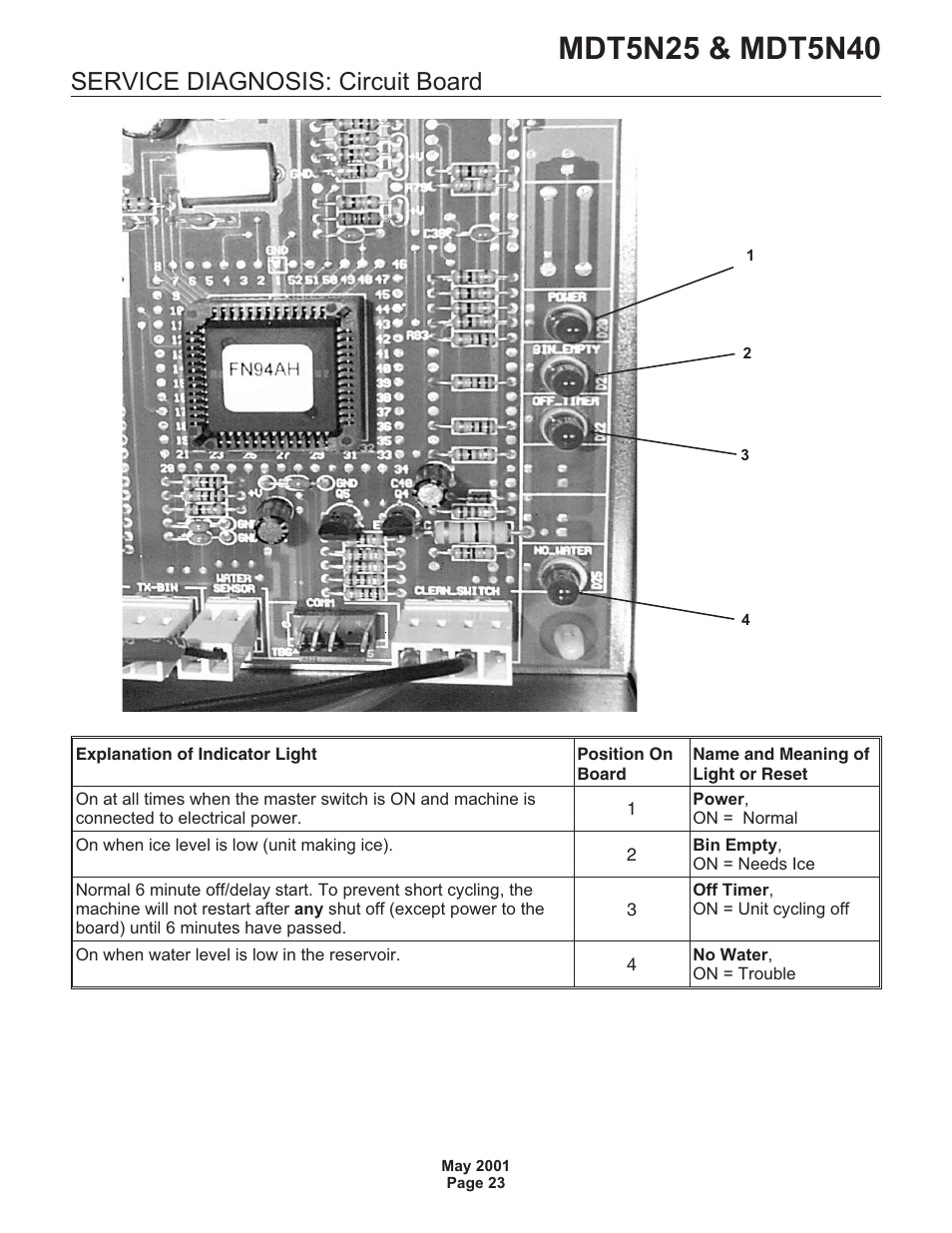 Service diagnosis: circuit board | Scotsman MDT5N25 User Manual | Page 23 / 33