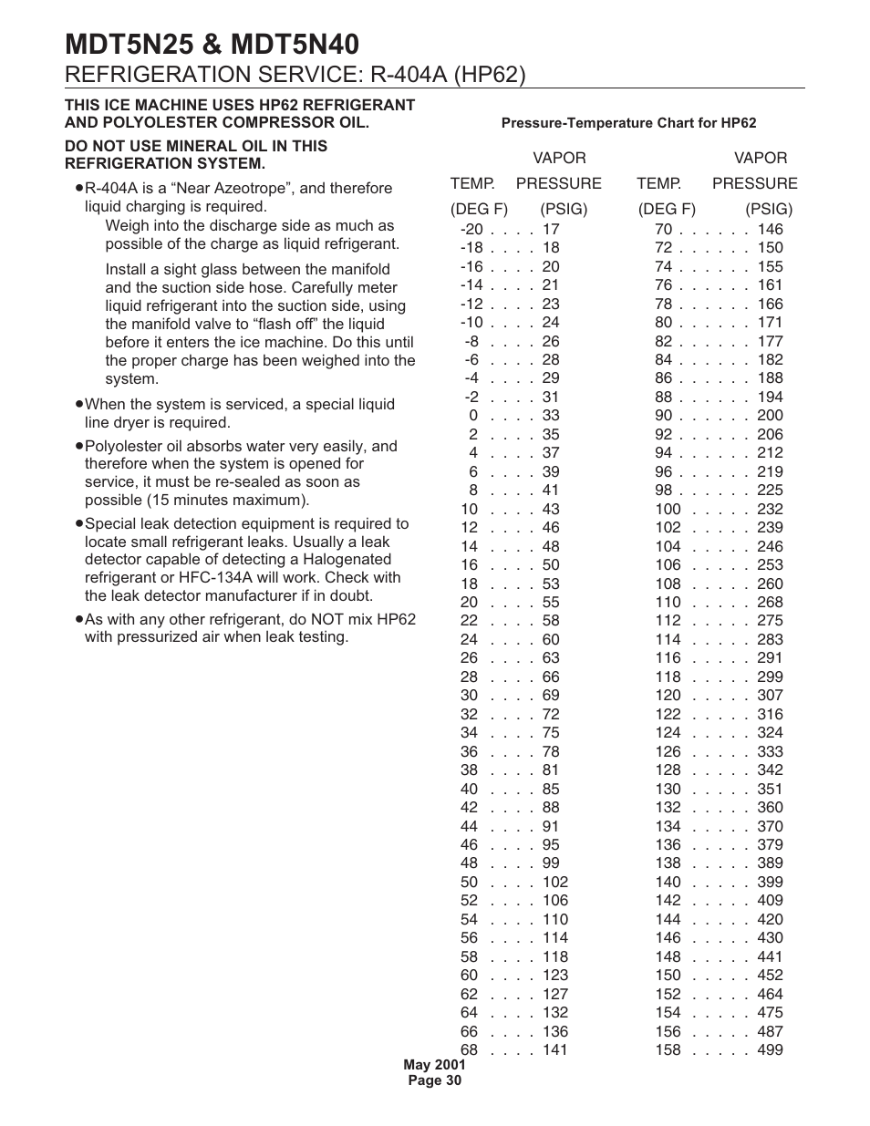 Scotsman MDT5N25 User Manual | Page 31 / 33