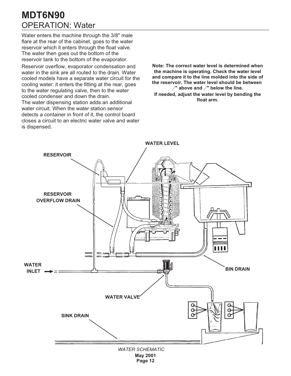 Mdt6n90, Operation: water | Scotsman MDT6N90 User Manual | Page 12 / 28
