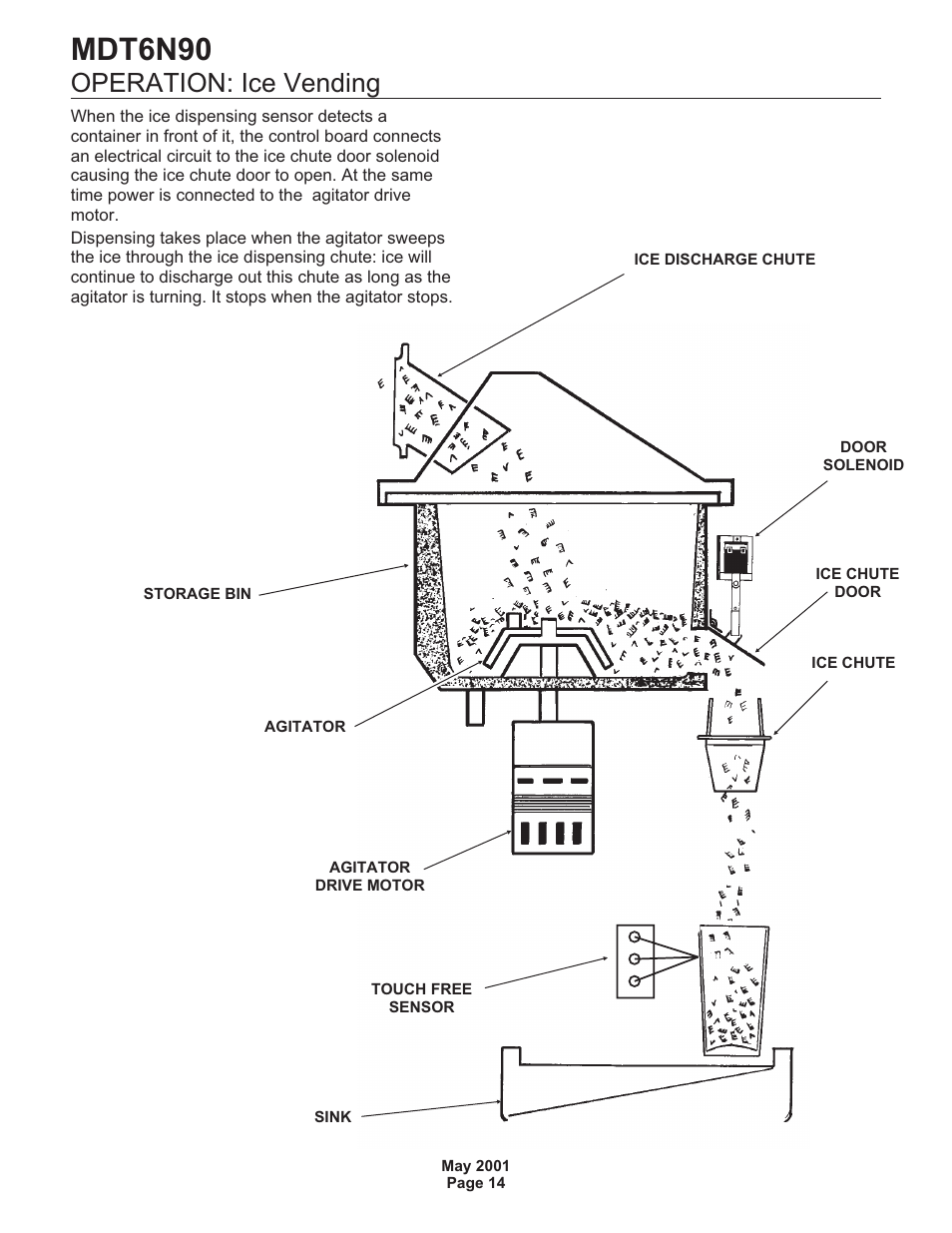 Mdt6n90, Operation: ice vending | Scotsman MDT6N90 User Manual | Page 14 / 28