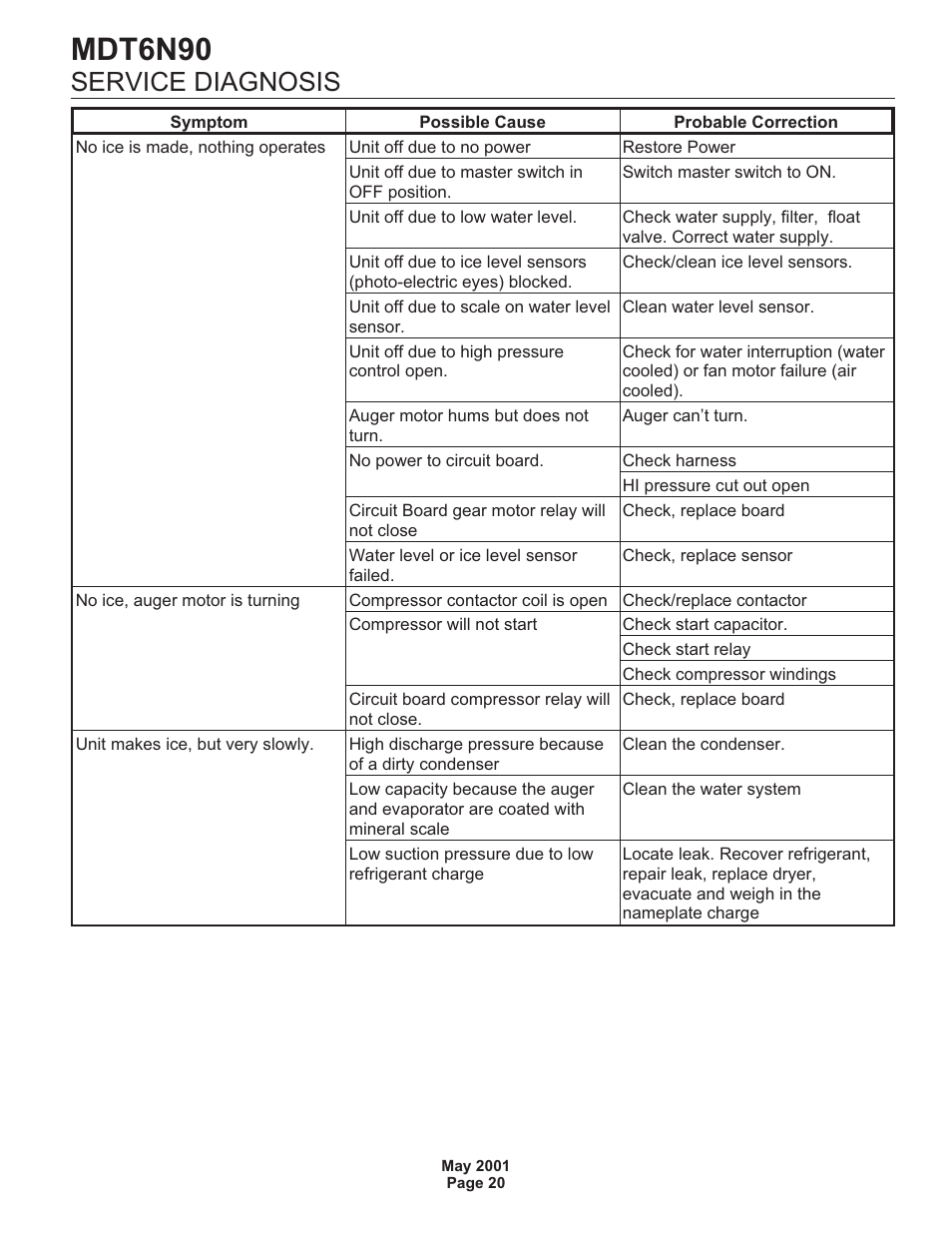 Mdt6n90, Service diagnosis | Scotsman MDT6N90 User Manual | Page 20 / 28