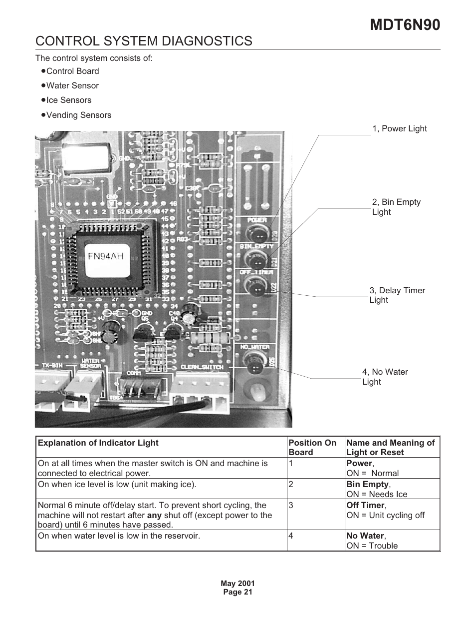 Mdt6n90, Control system diagnostics | Scotsman MDT6N90 User Manual | Page 21 / 28