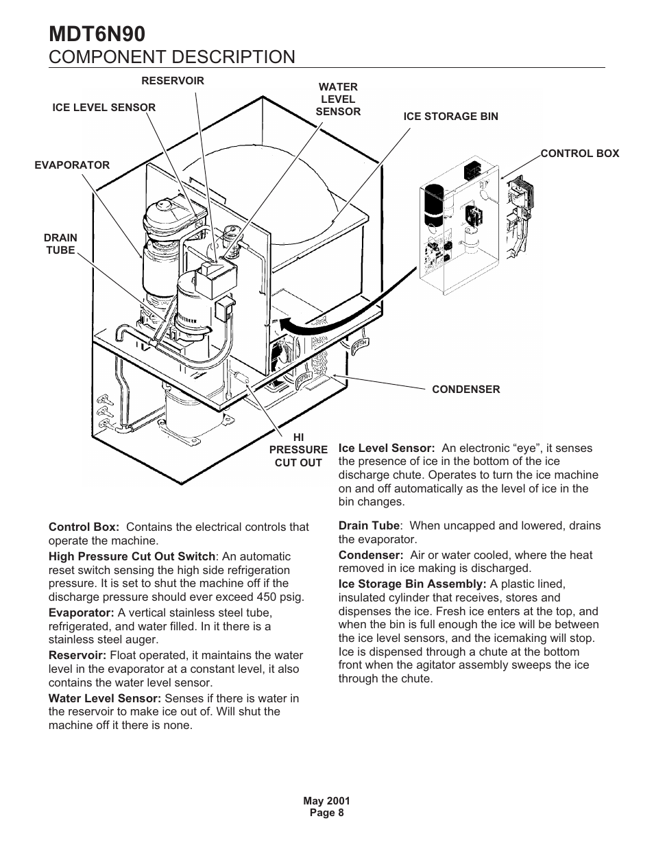 Mdt6n90, Component description | Scotsman MDT6N90 User Manual | Page 8 / 28