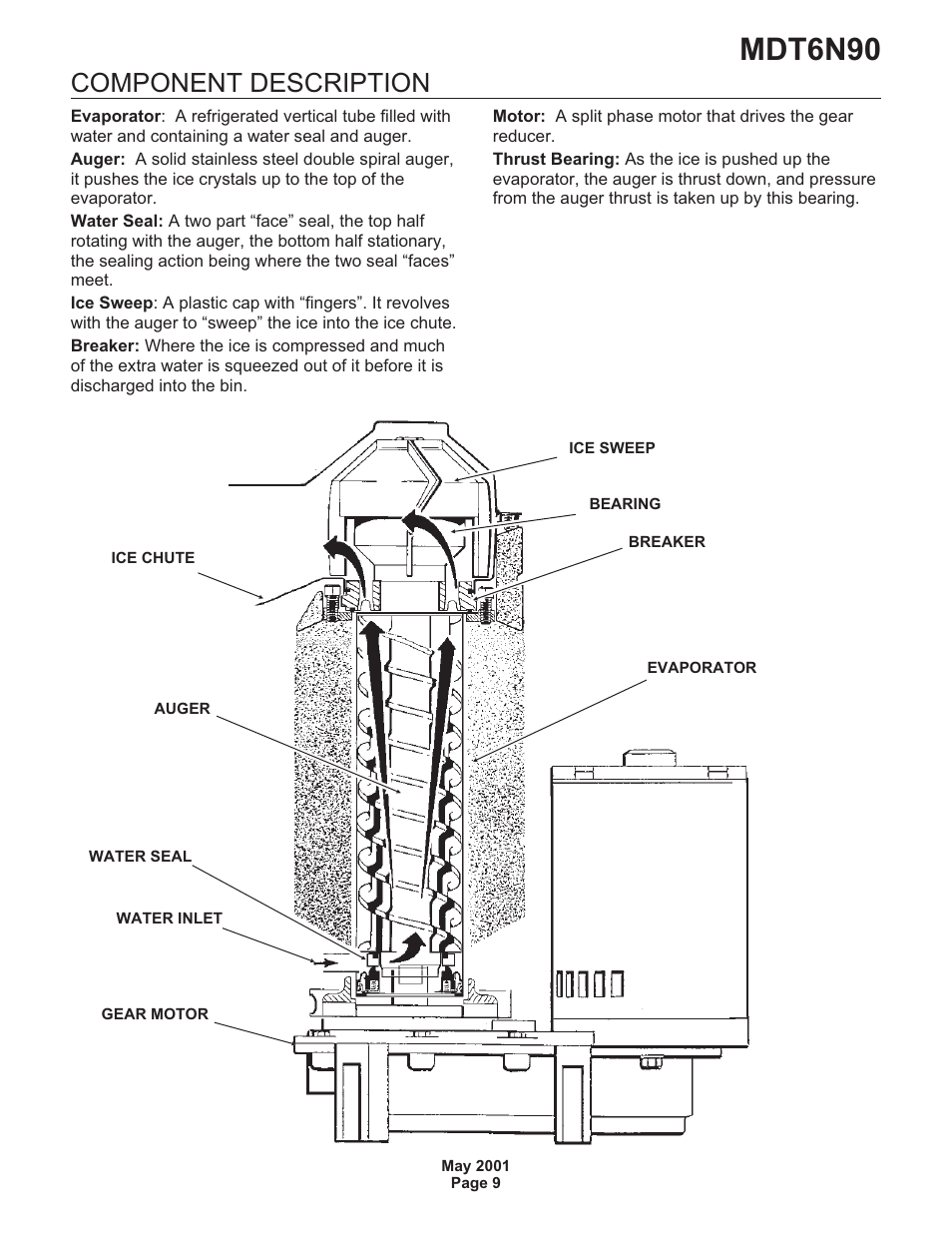 Mdt6n90, Component description | Scotsman MDT6N90 User Manual | Page 9 / 28