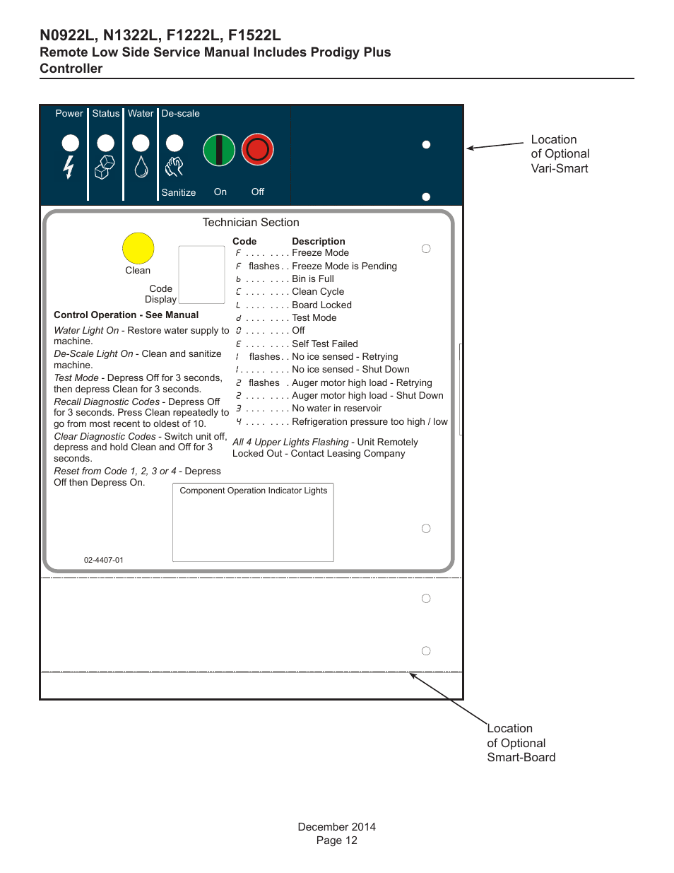 Controller | Scotsman F1222L Service Manual User Manual | Page 12 / 34