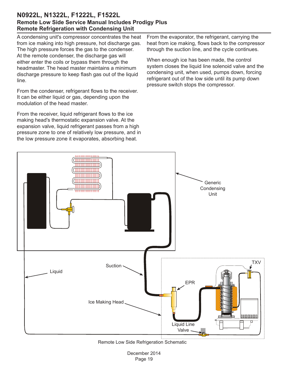 Scotsman F1222L Service Manual User Manual | Page 19 / 34