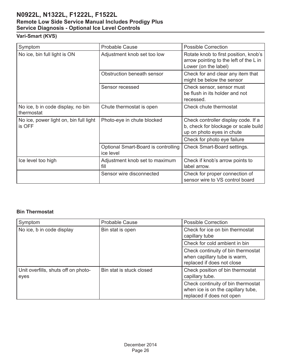 Scotsman F1222L Service Manual User Manual | Page 26 / 34