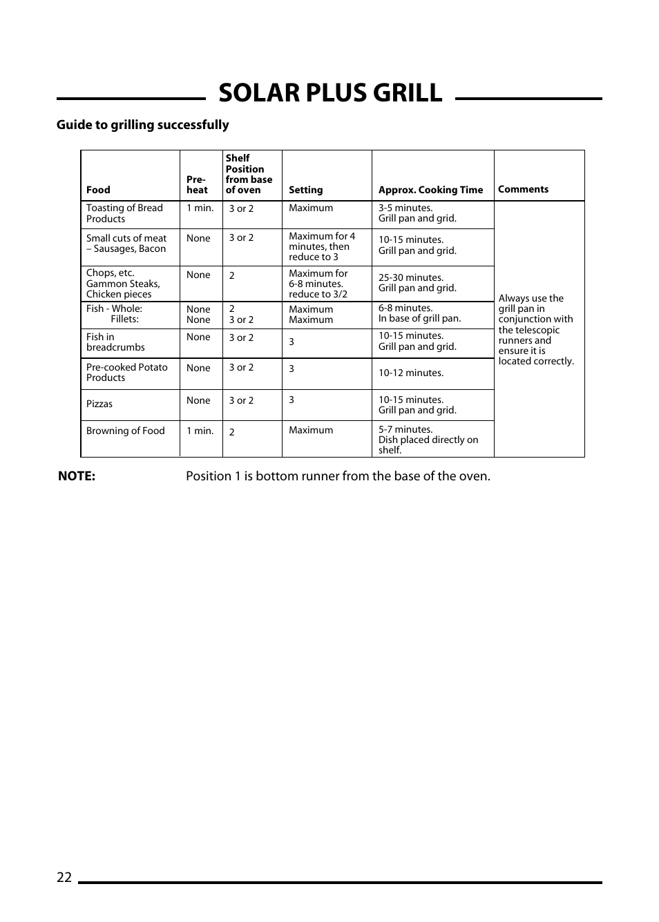 Solar plus grill | Cannon TRADITIONAL 60 User Manual | Page 22 / 36