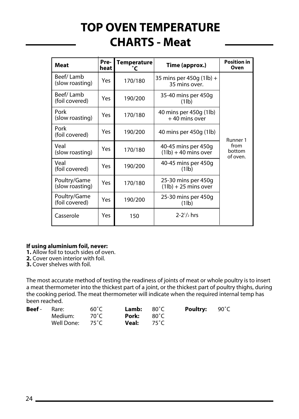 Top oven temperature charts - meat | Cannon TRADITIONAL 60 User Manual | Page 24 / 36