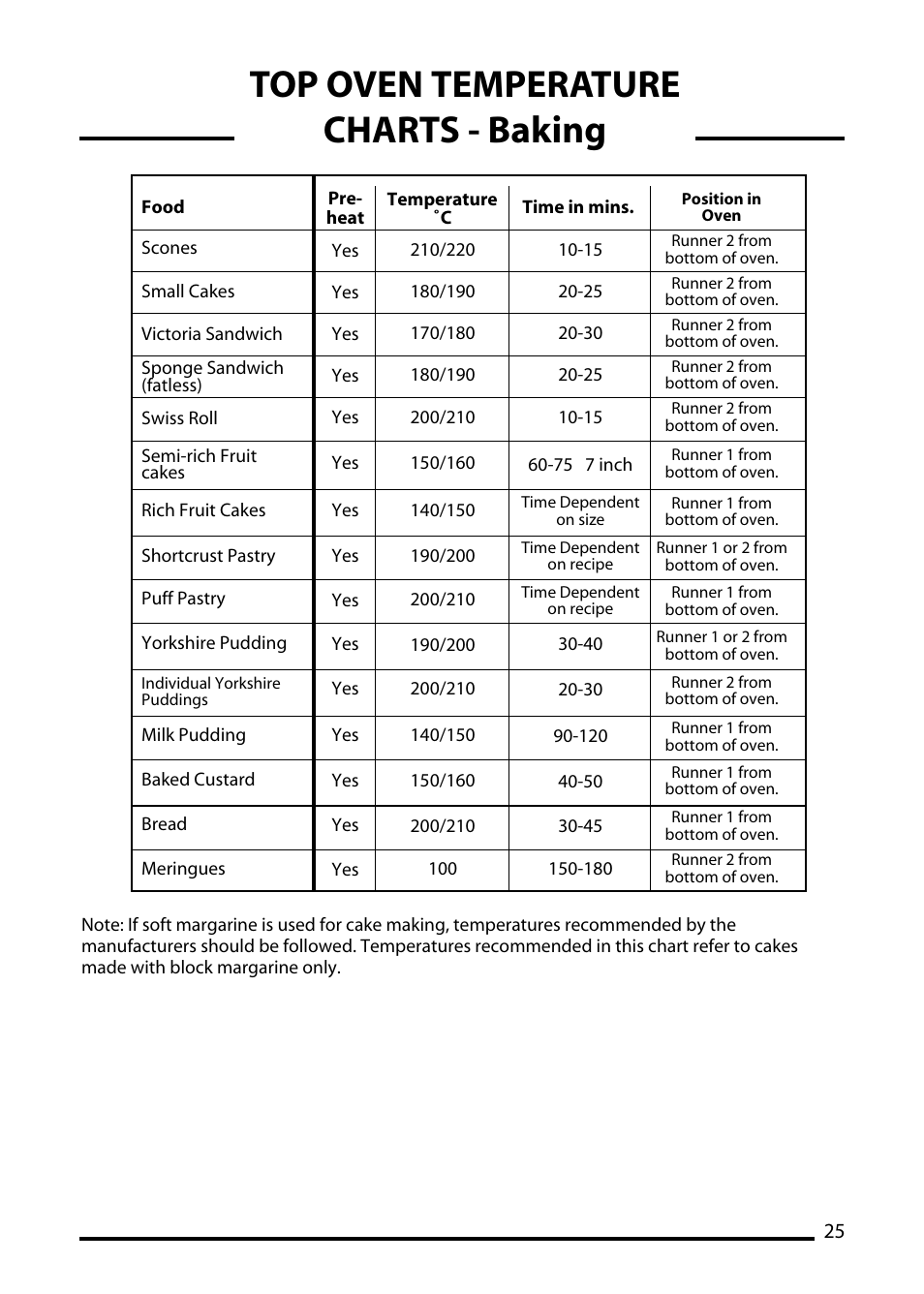 Top oven temperature charts - baking | Cannon TRADITIONAL 60 User Manual | Page 25 / 36