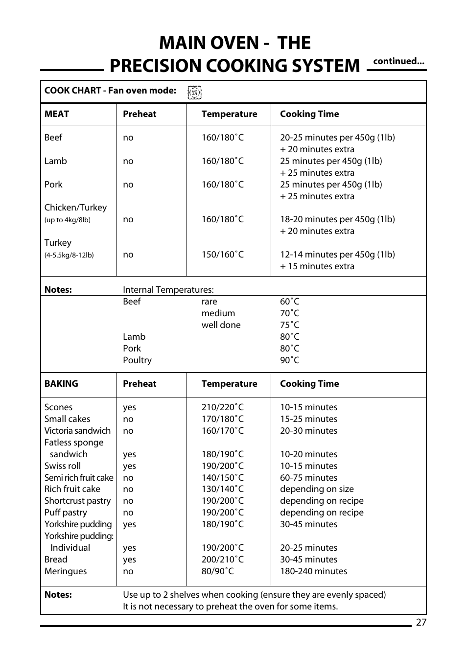 Main oven - the precision cooking system | Cannon TRADITIONAL 60 User Manual | Page 27 / 36