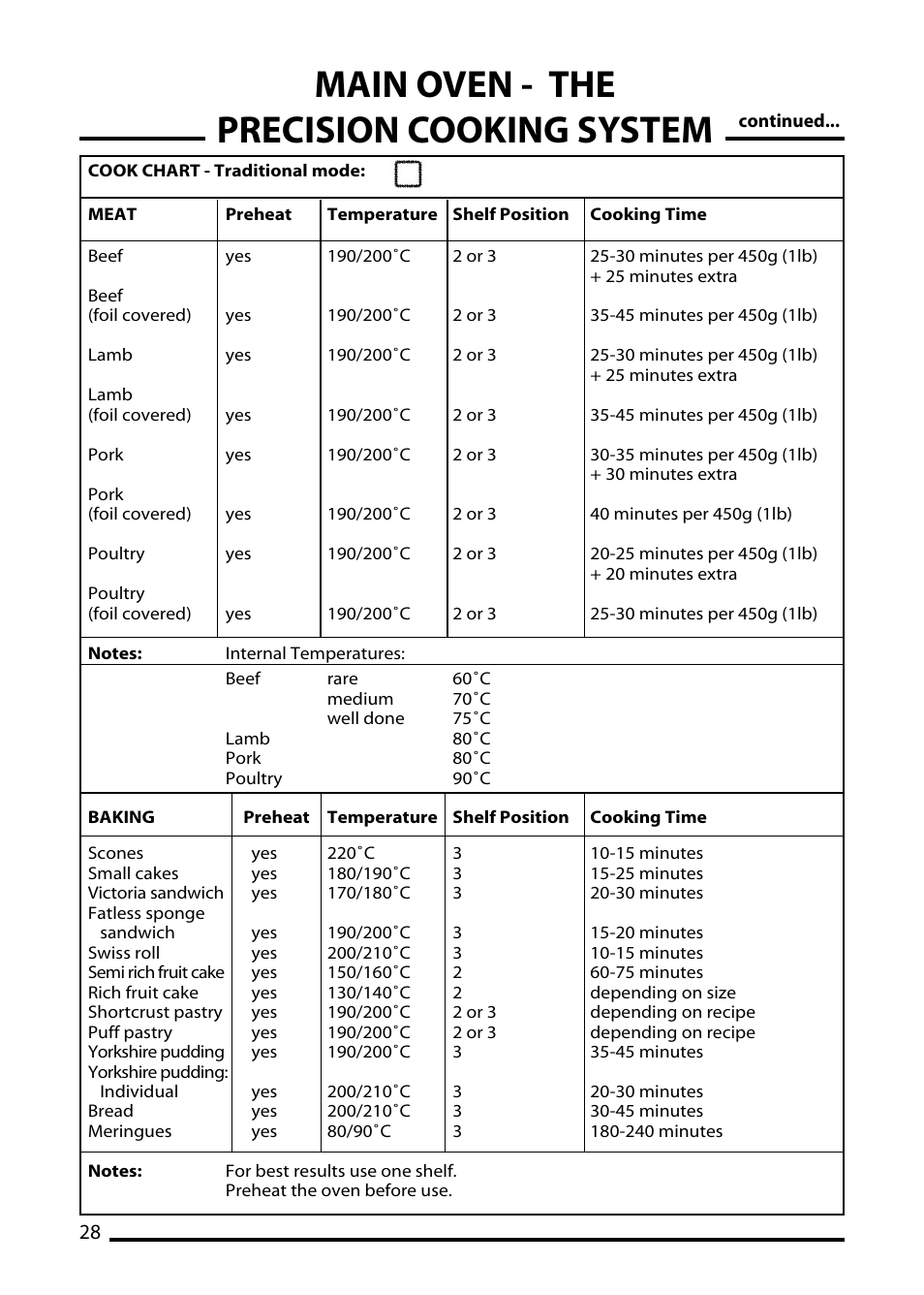 Main oven - the precision cooking system | Cannon TRADITIONAL 60 User Manual | Page 28 / 36
