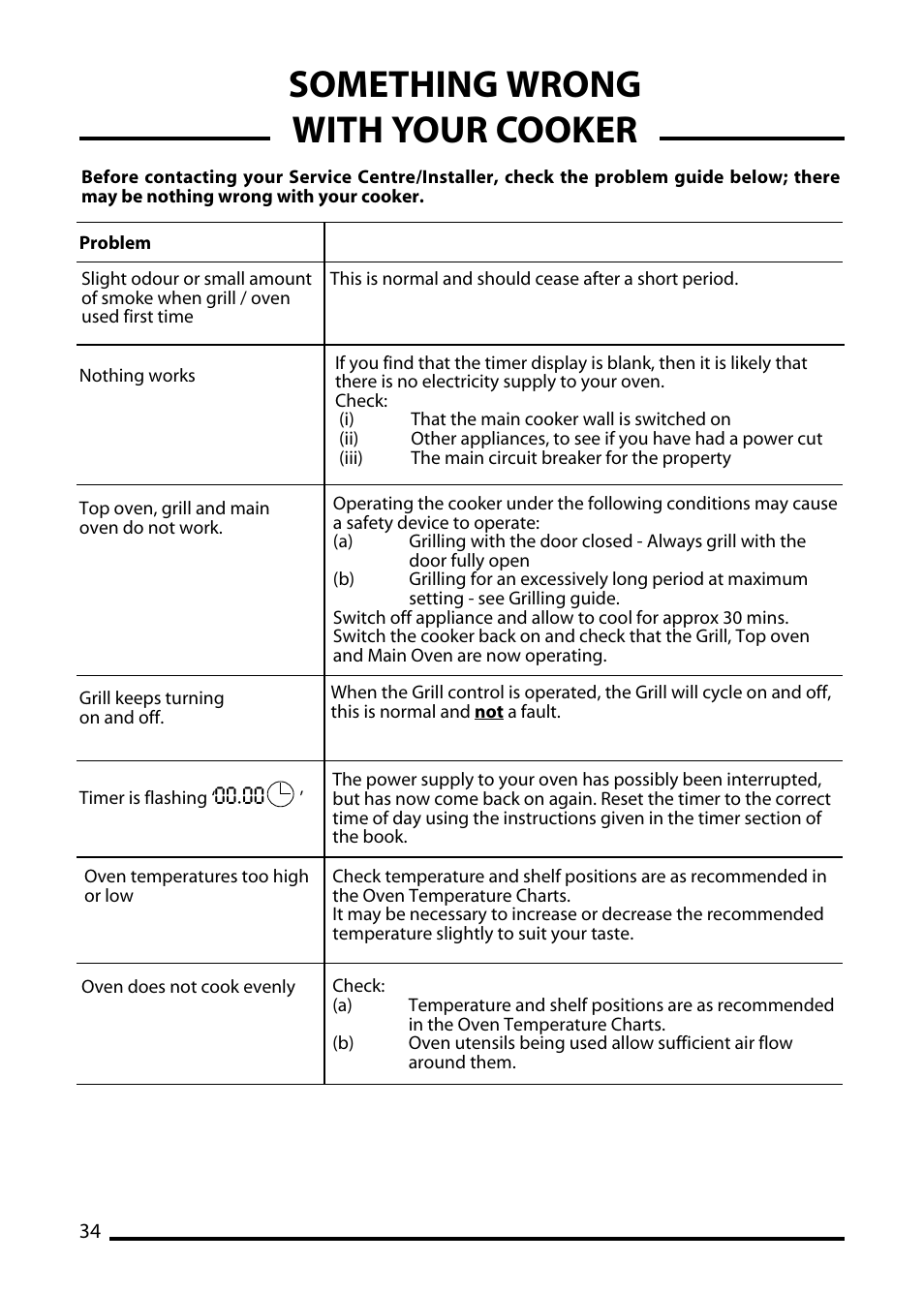Something wrong with your cooker | Cannon TRADITIONAL 60 User Manual | Page 34 / 36
