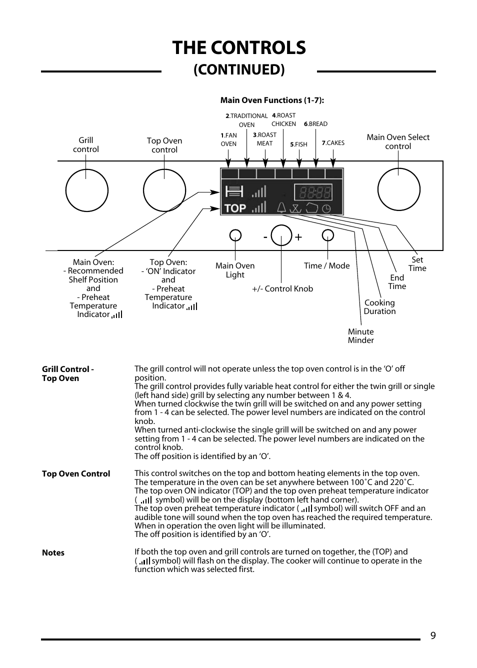 The controls, Continued) | Cannon TRADITIONAL 60 User Manual | Page 9 / 36