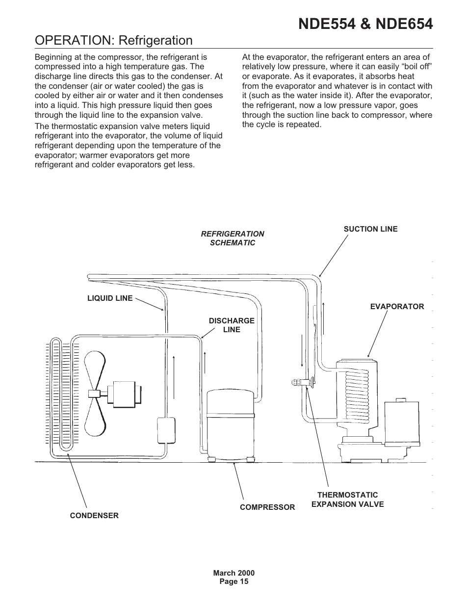Operation: refrigeration | Scotsman NDE554 User Manual | Page 15 / 30