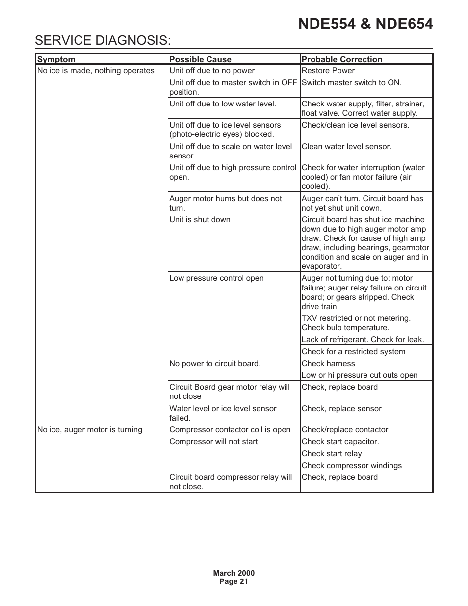 Service diagnosis | Scotsman NDE554 User Manual | Page 21 / 30