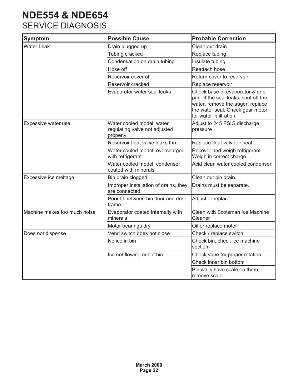 Service diagnosis | Scotsman NDE554 User Manual | Page 22 / 30