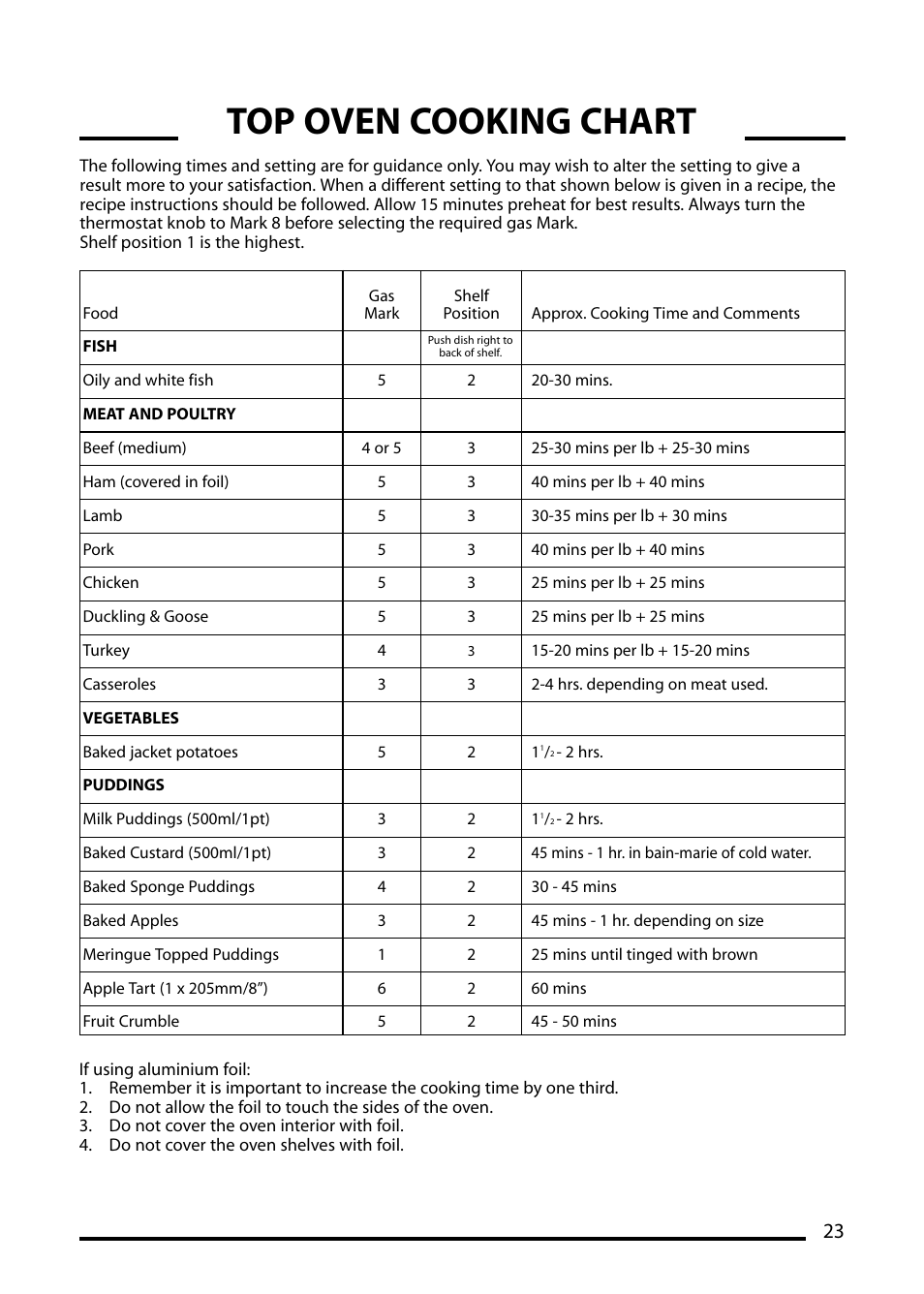 Top oven cooking chart | Cannon PEMBROKE 10695G User Manual | Page 23 / 40