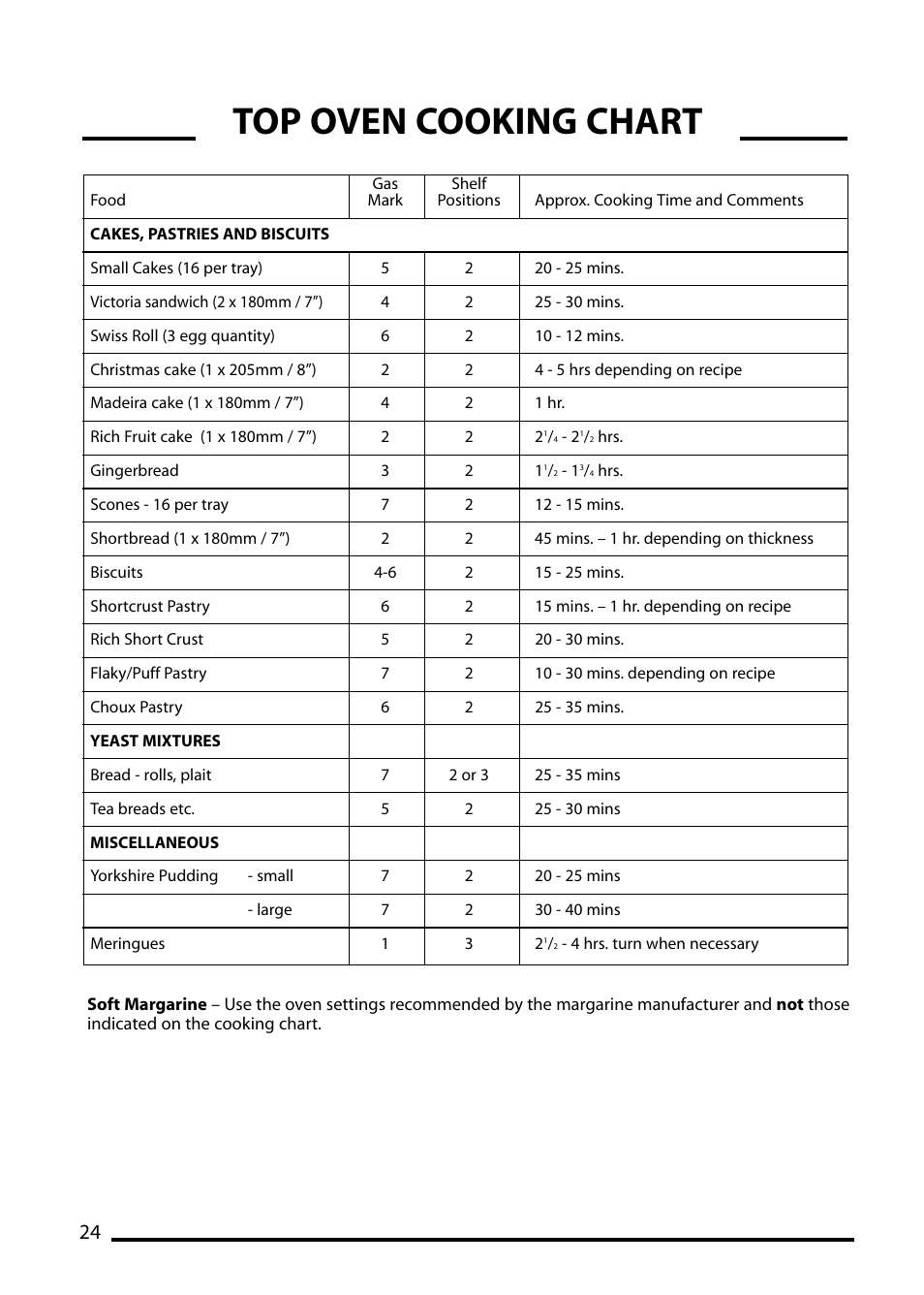 Top oven cooking chart | Cannon PEMBROKE 10695G User Manual | Page 24 / 40