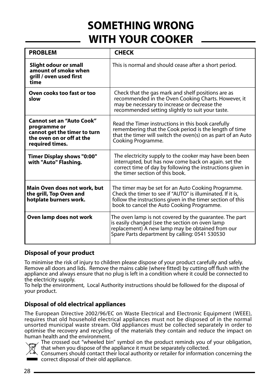 Something wrong with your cooker | Cannon PEMBROKE 10695G User Manual | Page 28 / 40