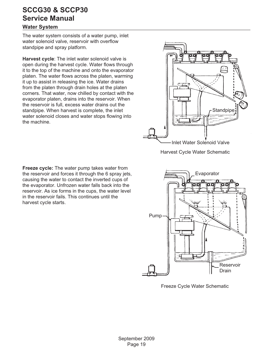 Sccg30 & sccp30 service manual | Scotsman SCCG30 User Manual | Page 20 / 30
