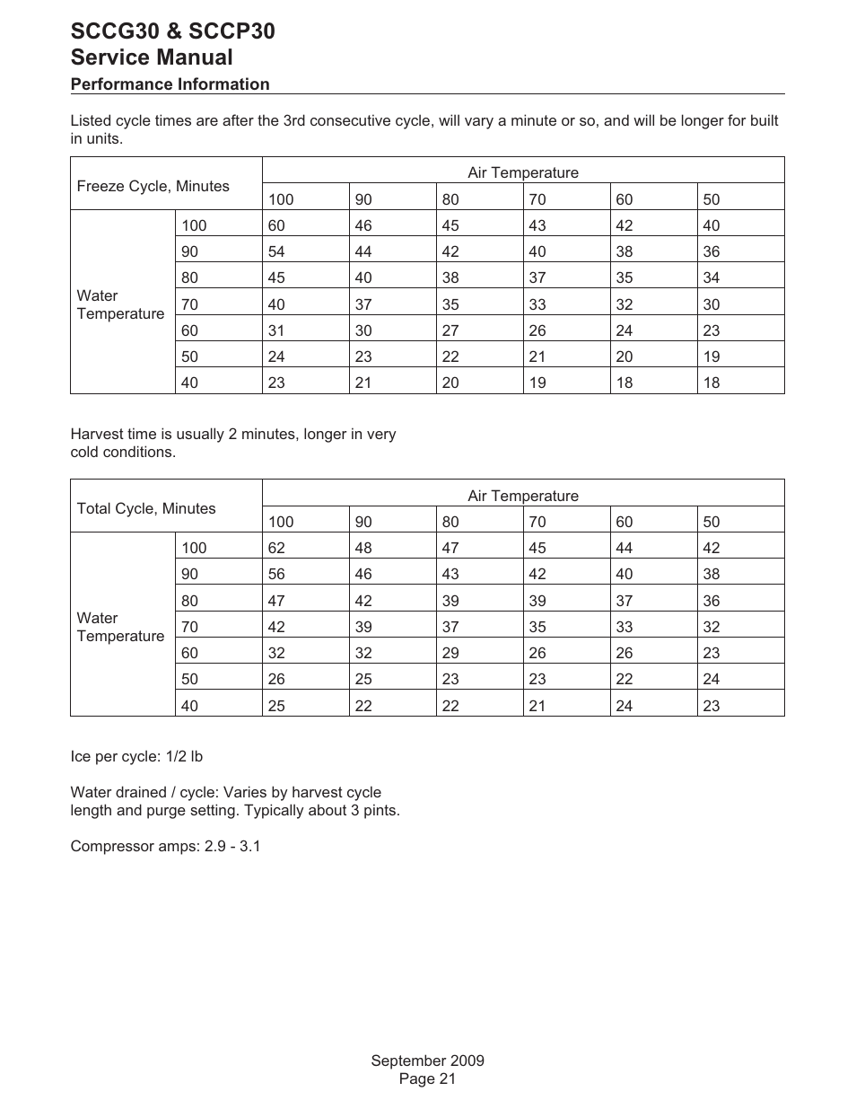 Components, Sccg30 & sccp30 service manual | Scotsman SCCG30 User Manual | Page 22 / 30