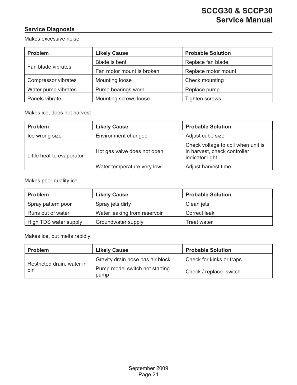 Sccg30 & sccp30 service manual | Scotsman SCCG30 User Manual | Page 25 / 30