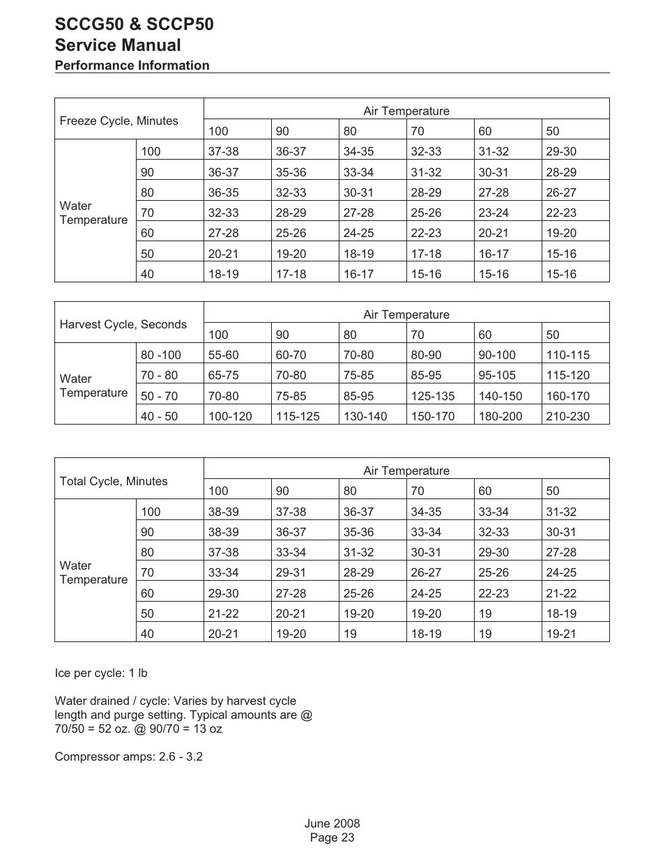 Sccg50 & sccp50 service manual | Scotsman SCCG50 User Manual | Page 24 / 33