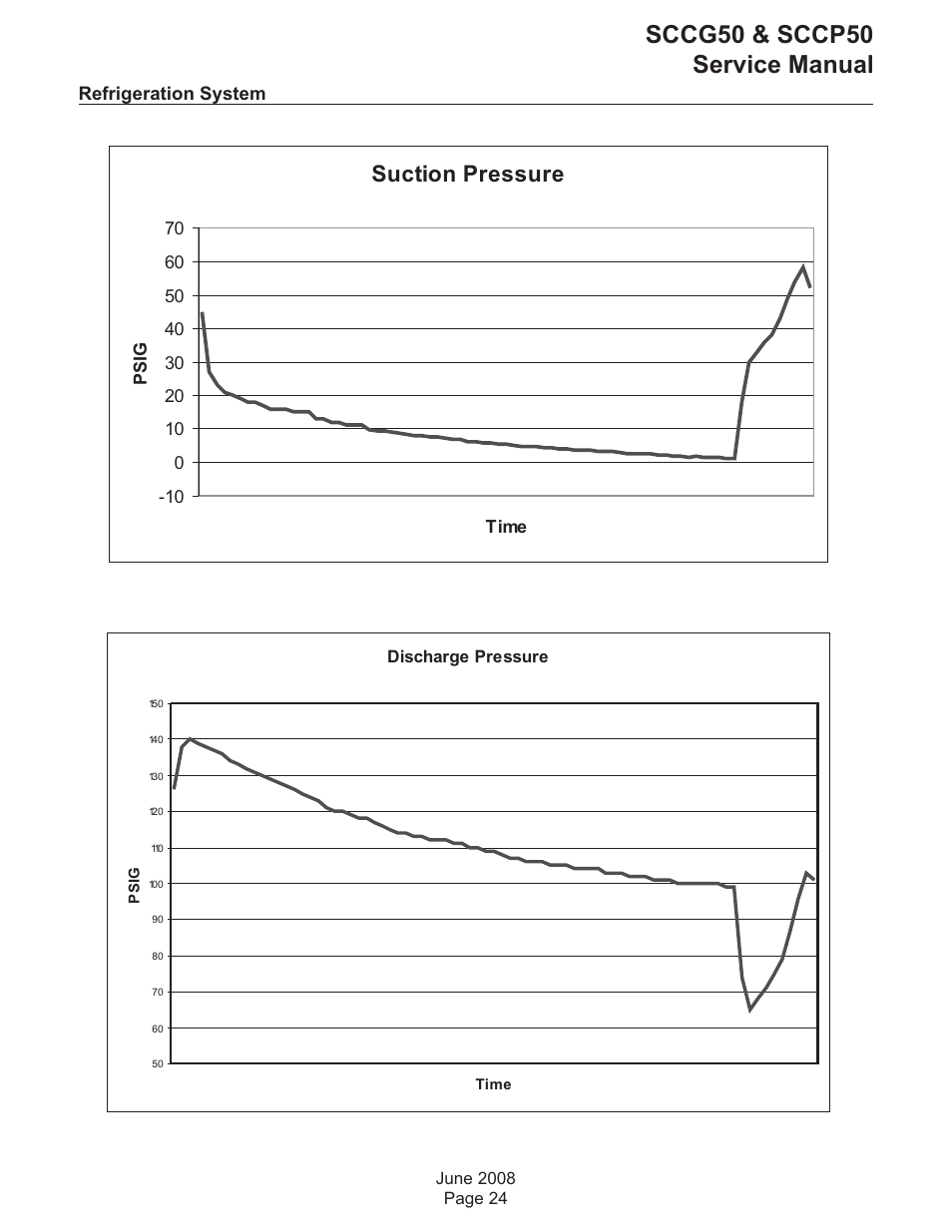 Sccg50 & sccp50 service manual, Suction pressure | Scotsman SCCG50 User Manual | Page 25 / 33