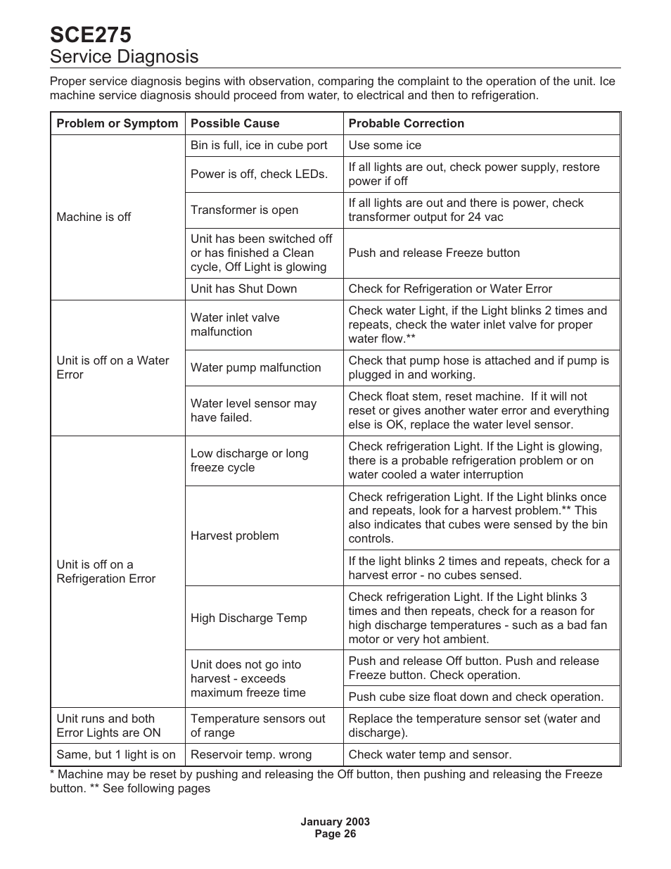 Service diagnosis 26, Sce275, Service diagnosis | Scotsman SCE275 User Manual | Page 26 / 36