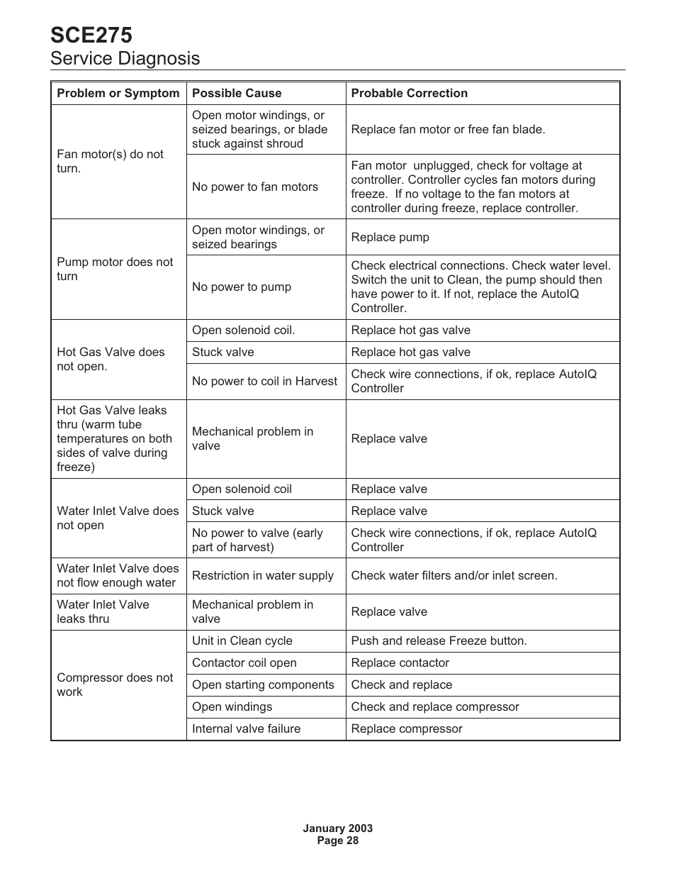 Service diagnosis 28, Sce275, Service diagnosis | Scotsman SCE275 User Manual | Page 28 / 36