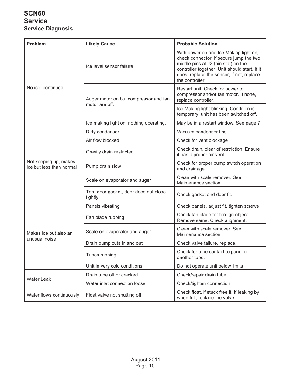 Scn60 service | Scotsman SCN60 User Manual | Page 27 / 38